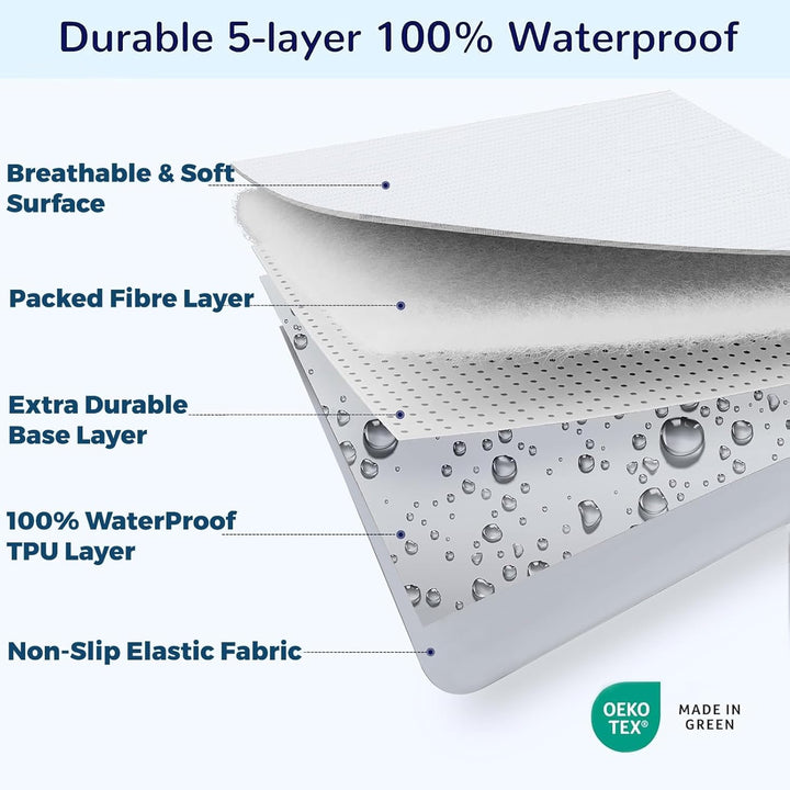 Waterproof Crib Mattress Protector (Standard)
